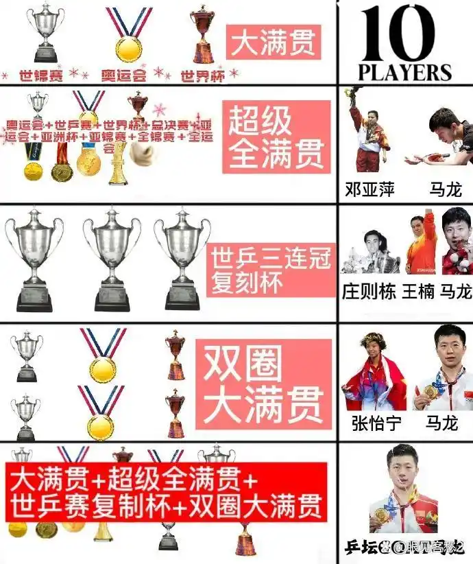 足球现役球员进球数排行_足坛进球数_历史足球运动员总进球数排名